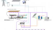 Schema funzionale ASCOPIAVE brochure3